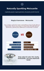 Moissanite gemstone comparison chart highlighting D color and VS1 clarity parameters
