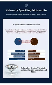 Detailed comparison of Moissanite D color VS1 clarity vs diamond physical parameters