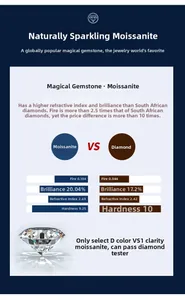 Detail chart comparing D color VS1 Moissanite stone properties and refractive index