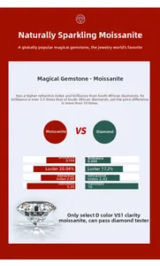Detailed comparison of D color VS1 moissanite properties and brilliant round cut fire