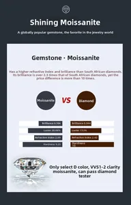 Infographic comparing moissanite fire, luster, and hardness specs with diamonds in detail