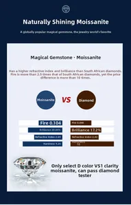 Comparison table of Moissanite D color VS1 clarity vs diamond properties and parameters