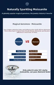 Moissanite D color VS1 clarity performance comparison chart showing high fire and brilliance