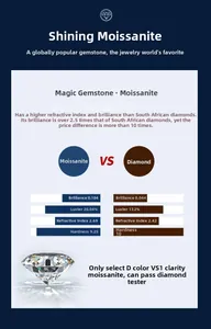 Tableau de comparaison moissanite D couleur VS1 montrant l'éclat et la dureté