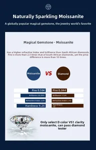 Moissanite D-Color VS1 clarity specifications and technical performance chart details