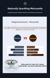 Graphique comparatif de moissanite couleur D pureté VS1 et diamant taille brillant