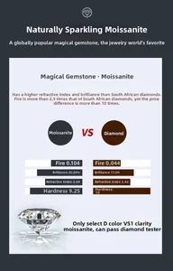 Moissanite D color VS1 clarity vs diamond comparison chart showing brilliance and fire