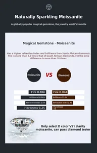Detailed comparison chart of Moissanite versus Diamond showing fire and brilliance