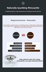 Detailed chart comparing Moissanite and Diamond properties like fire and hardness
