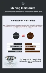 Tableau comparatif de la moissanite montrant l'indice de réfraction et la brillance