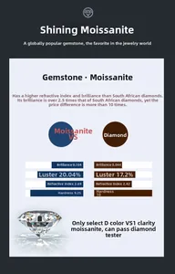 Moissanite gemstone technical chart showing superior D color and VS1 clarity properties