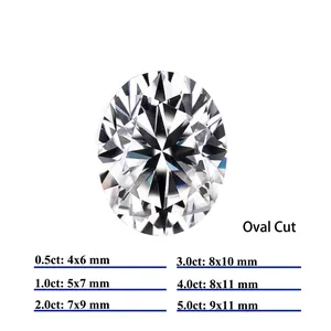 Detailed chart showing oval cut moissanite sizes from 0.5ct to 5.0ct with dimensions