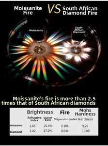 Moissanite vs diamond technical comparison showing refractive index and fire dispersion chart