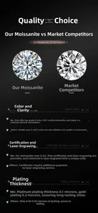 Detailed macro view showing Moissanite D color VVS1 clarity and unique laser waist code