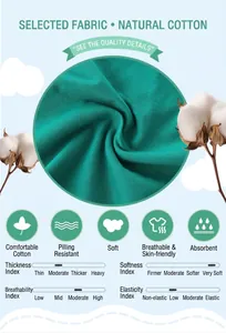 Infographic showing natural cotton fabric texture and softness for kids clothing