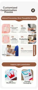 Infographic showing custom services for kids sweatshirts like relabeling and repackaging
