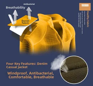 3D diagram showing multi-layer breathable and windproof denim jacket fabric structure