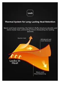 Schematic diagram showing the thermal insulation and windproof technology of the fleece jacket