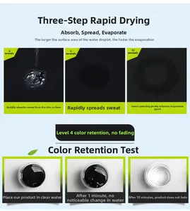 Infographic showing fast-drying fabric and colorfastness test for men's sports hoodies