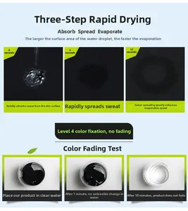 Fast-drying fabric test showing 0-12s water absorption and level 4 color fastness results