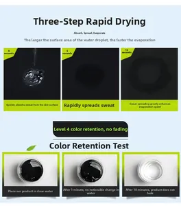 Detailed macro view showing rapid moisture wicking and high color fastness fabric test
