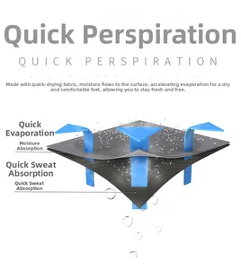 Infographie du tissu mesh respirant à séchage rapide pour haut de sport pour femmes