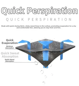 Cross-section diagram of moisture-wicking fabric showing rapid sweat evaporation technology