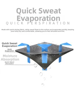 Détail du tissu technique montrant l'évacuation rapide de la sueur et de l'humidité