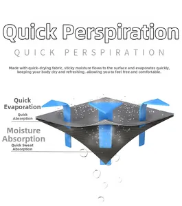 Three-layer fabric structure showing moisture-wicking and quick-drying technology