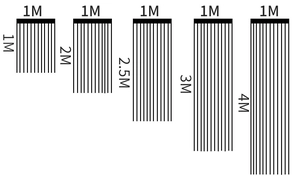 Size chart showing fringe curtain heights from 1M to 4M with consistent 1M width