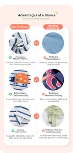 Comparaison détaillée du tissu rayé, de la broderie et des coutures pour ensembles fille