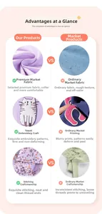 Comparaison détaillée de la qualité du coton et de la broderie sur la robe de fille