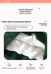 Detail of dark green ribbed fabric with soft white fleece lining and material analysis