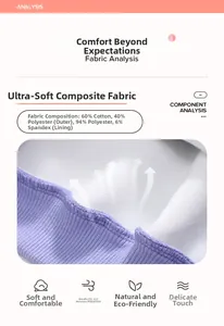 Détail du tissu polaire violet doux montrant le mélange de 60% coton et respirabilité