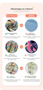 Detailed comparison of high-quality floral cotton fabric, printing, and fine stitching