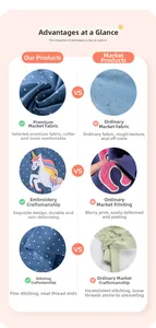 Détail du motif licorne brodé et tissu à pois sur une robe d'été pour fille