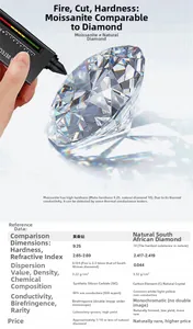 Detailed comparison chart showing Moissanite 9.25 hardness and brilliant fire dispersion