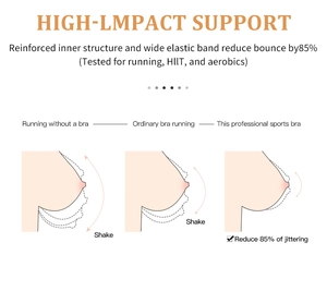 Detailed comparison chart showing 85% reduced bounce and high impact sports bra support