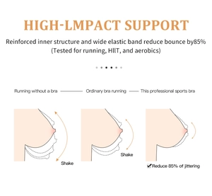 Infographic showing 85% bounce reduction for high-impact sports bra for running and HIIT