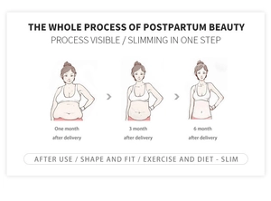 Illustration showing the whole process of postpartum beauty body recovery stages