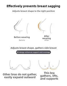 Détails du soutien-gorge de sport 3D montrant l'effet galbant et le maintien optimal