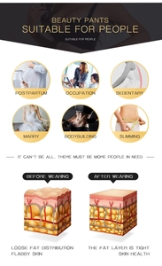Detailed infographic showing postpartum belly control and body shaping effects of high waist pants