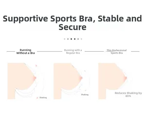 Detailed chart showing high-impact sports bra reducing chest bounce by 80% during running