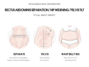 Detail view of postpartum belly recovery showing diastasis recti and pelvic tilt diagram