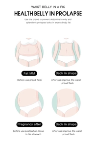 Infographic showing postpartum waist trainer for tummy control and organ support
