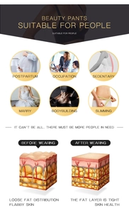 Detailed chart showing post-partum and fitness body shaping effects of high waist beauty pants