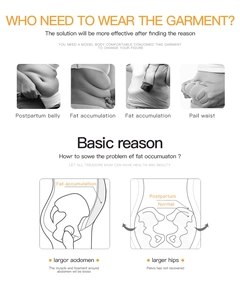 Illustrative diagram of postpartum body recovery focusing on waist shaping and pelvic support