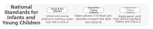 Detailed size chart guide for kids apparel showing A, B, and C safety standards