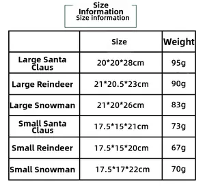 Tableau des tailles avec dimensions et poids des paniers de Noël Père Noël et Renne
