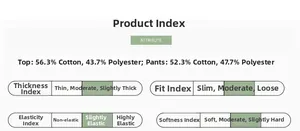 Detailed chart showing cotton blend fabric composition and garment performance ratings
